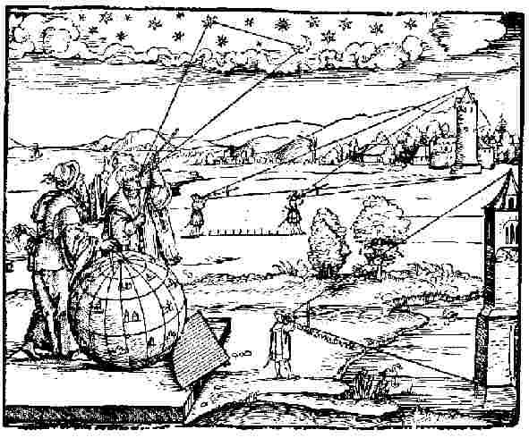 Winkelmessungen
