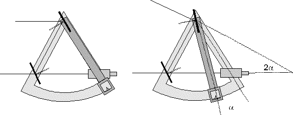 Sextant v.Isaak Newton 1599
